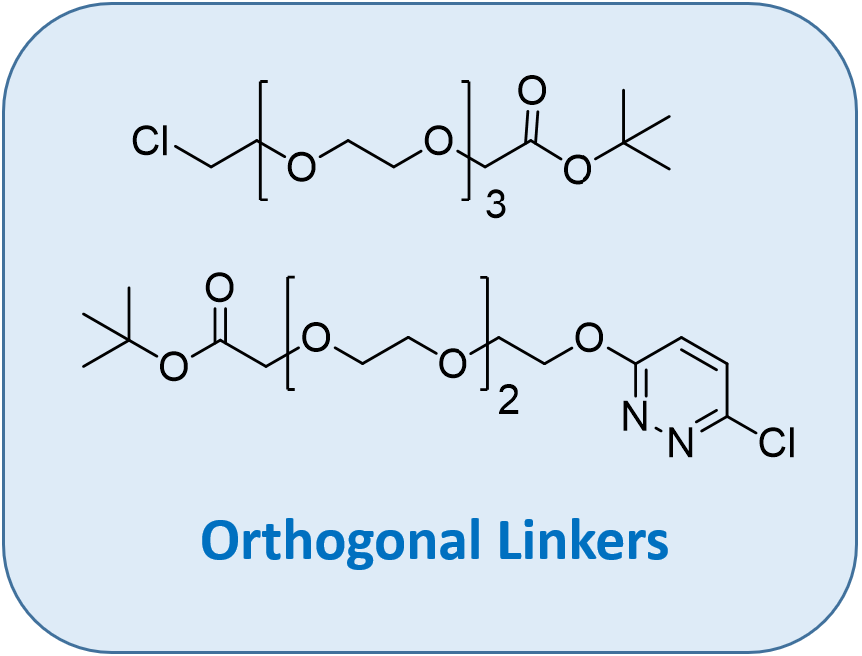 Orthogonal Linkers