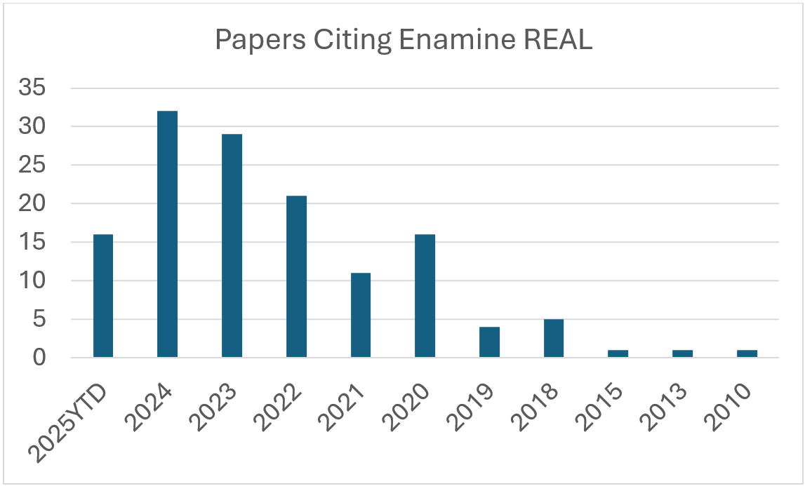 over 130 publications citing
Enamine REAL