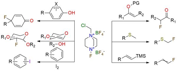 SelectFluor, schema