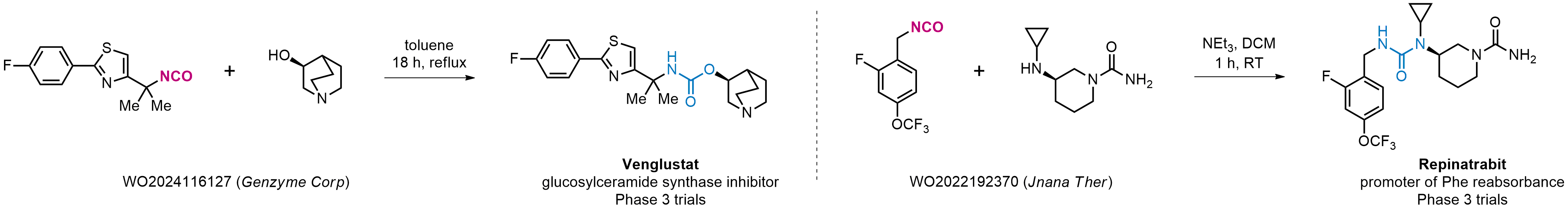 Aliphatic Isocyanates for Urea and Urethane Syntheses