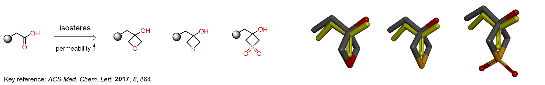 Concept: Aliphatic Isosteres of Carboxylic Acids