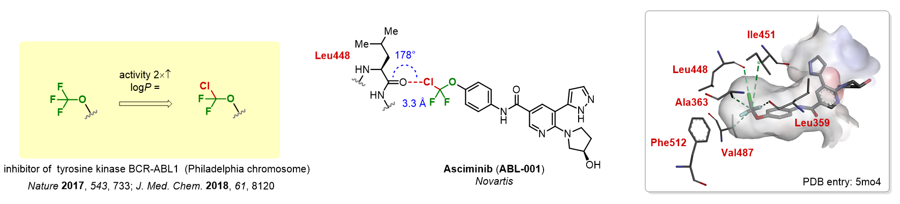 Case study: Mixed Haloalkoxy Groups