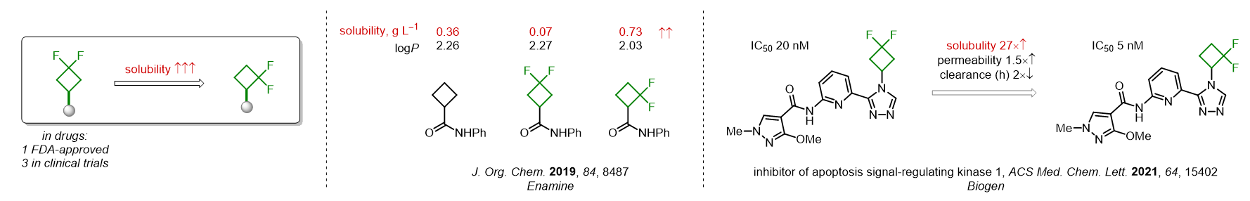 Concept: Fluoroalkyl Motif for Enhanced Solubility