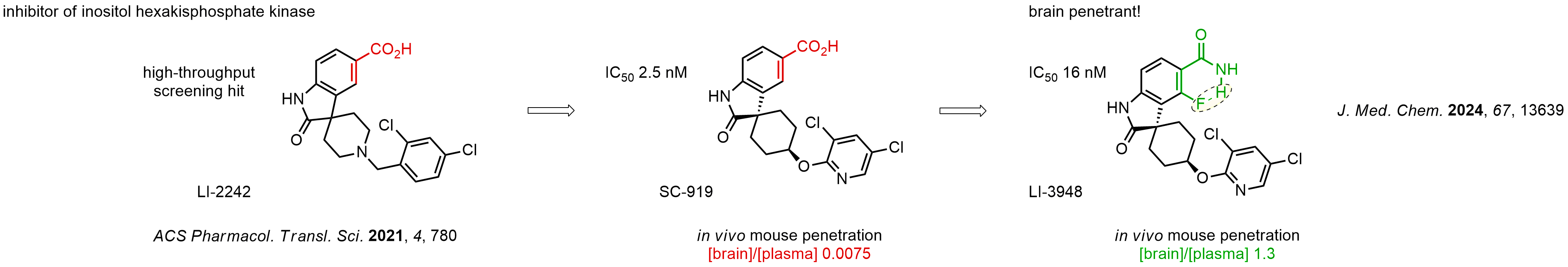 Case study: ortho-Fluorine for Enhances Permeability