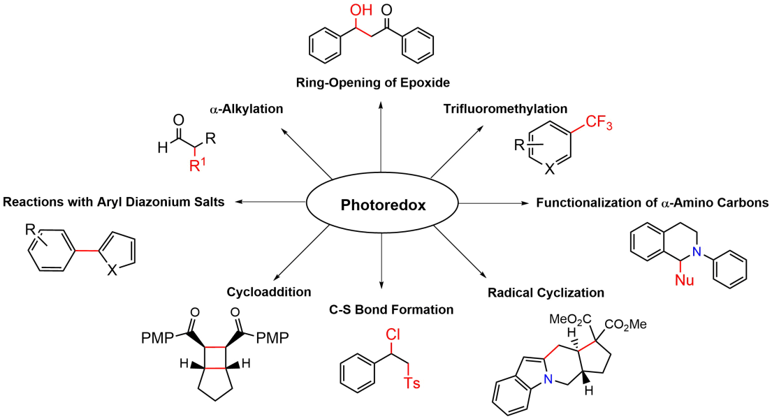Photoredox Catalysts general sceme