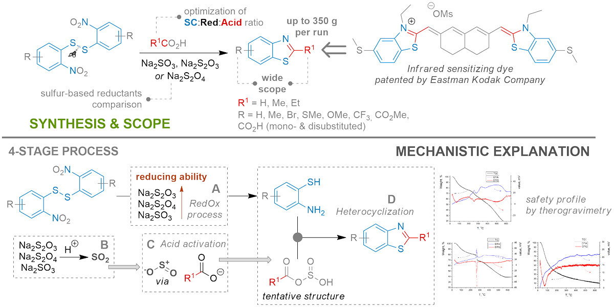 Conversion of rubbish into gold benzothiazoles. Graphical abstract