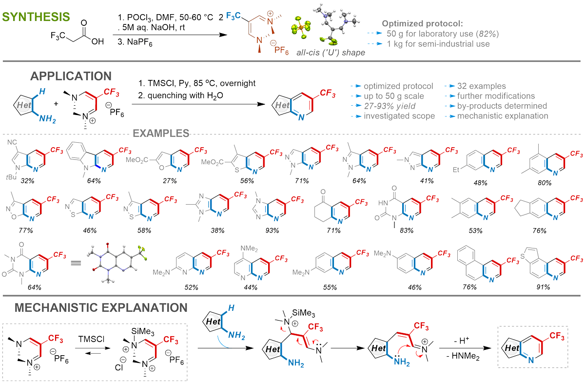 New application of known reagent. Graphical abstract