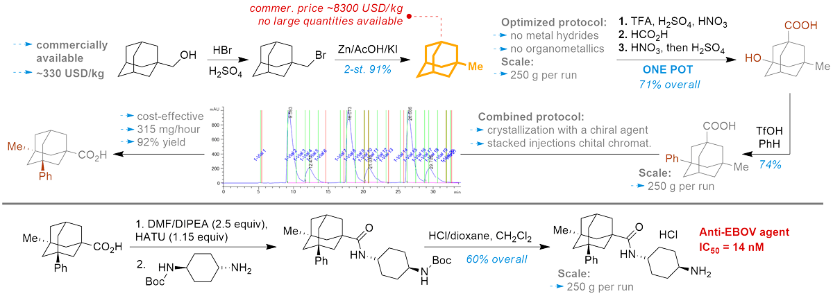 Rare cage chemotype. Graphical abstract