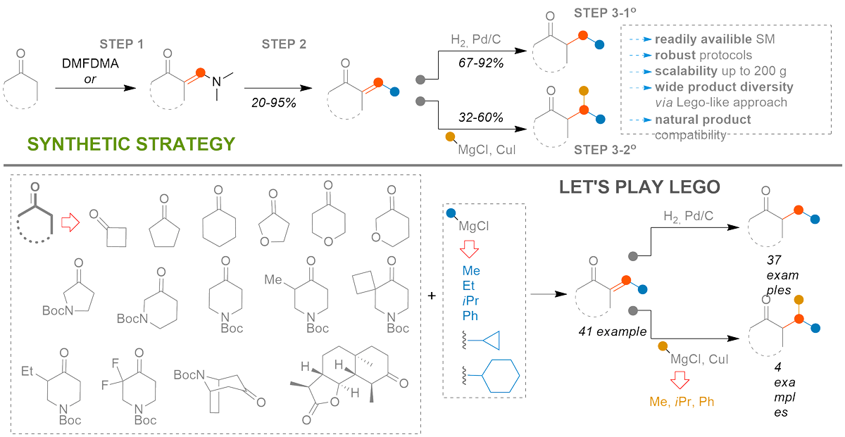 The power of chemical constructor. Graphical abstract