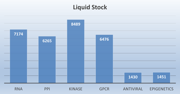 fast track screening collection liquid stock