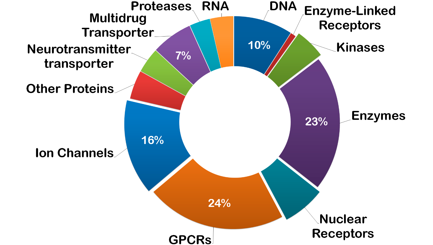 fda-approved-drugs-collection-enamine