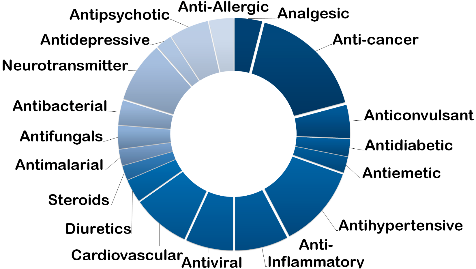 Where Will wakeupfda Be 6 Months From Now?