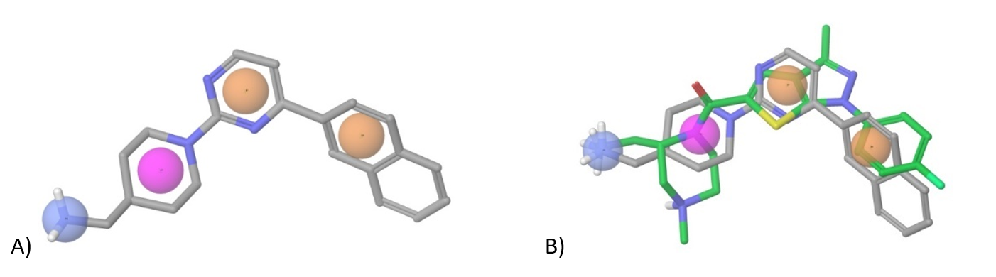 Figure 5. A) Pharmacophore model based on WAY-262611; orange – aromatic/heteroaromatic groups, blue – positively charged moiety (+NH3Alk, +NH2Alk2, +NHAlk3 etc.), magenta – aliphatic ring; B) Superposition of WAY-262611 and our pharmacophore construct used in (sub) library design.