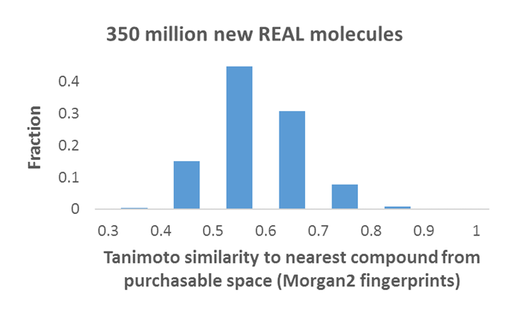 Tanimoto similarity coefficient 