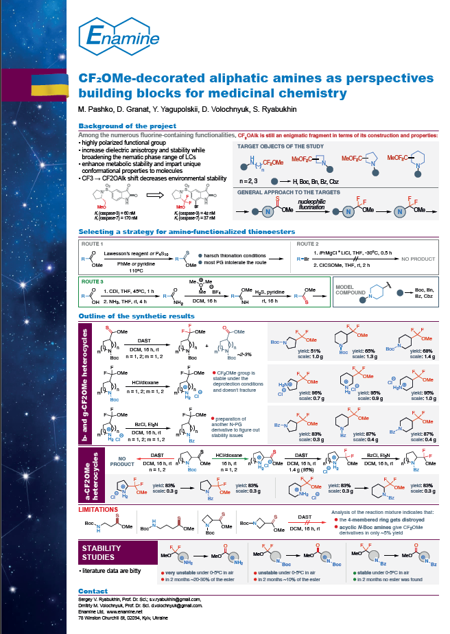CF2OMe-decorated aliphatic amines as perspectives building blocks for medicinal chemistry