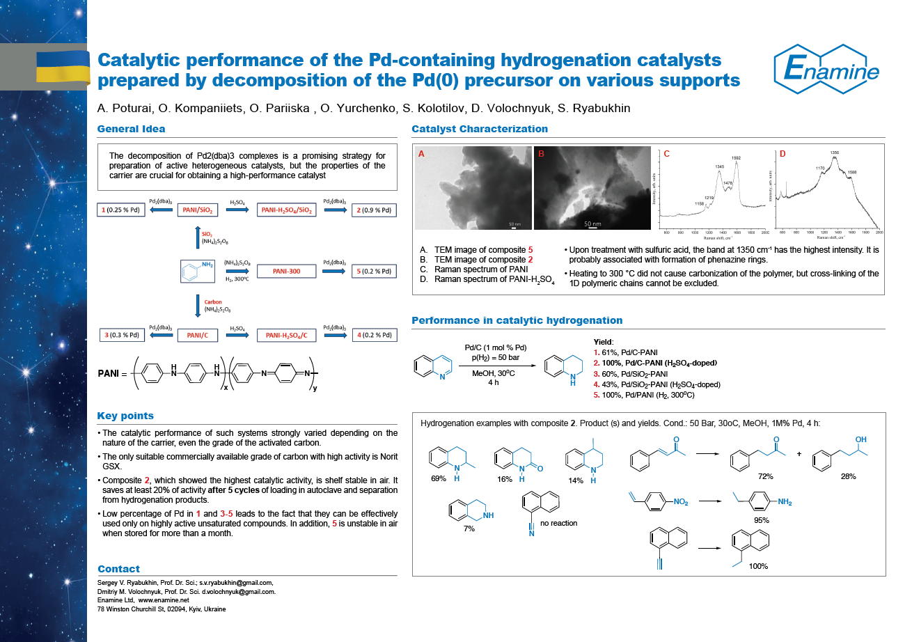 Catalytic performance of the Pd-containing hydrogenation catalysts prepared by decomposition of the Pd(0) precursor on various supports