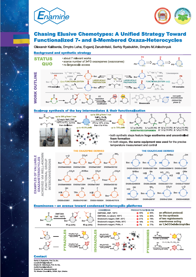 Chasing Elusive Chemotypes: A Unified Strategy Toward Functionalized 7- and 8-Membered Oxaza-Heterocycles
