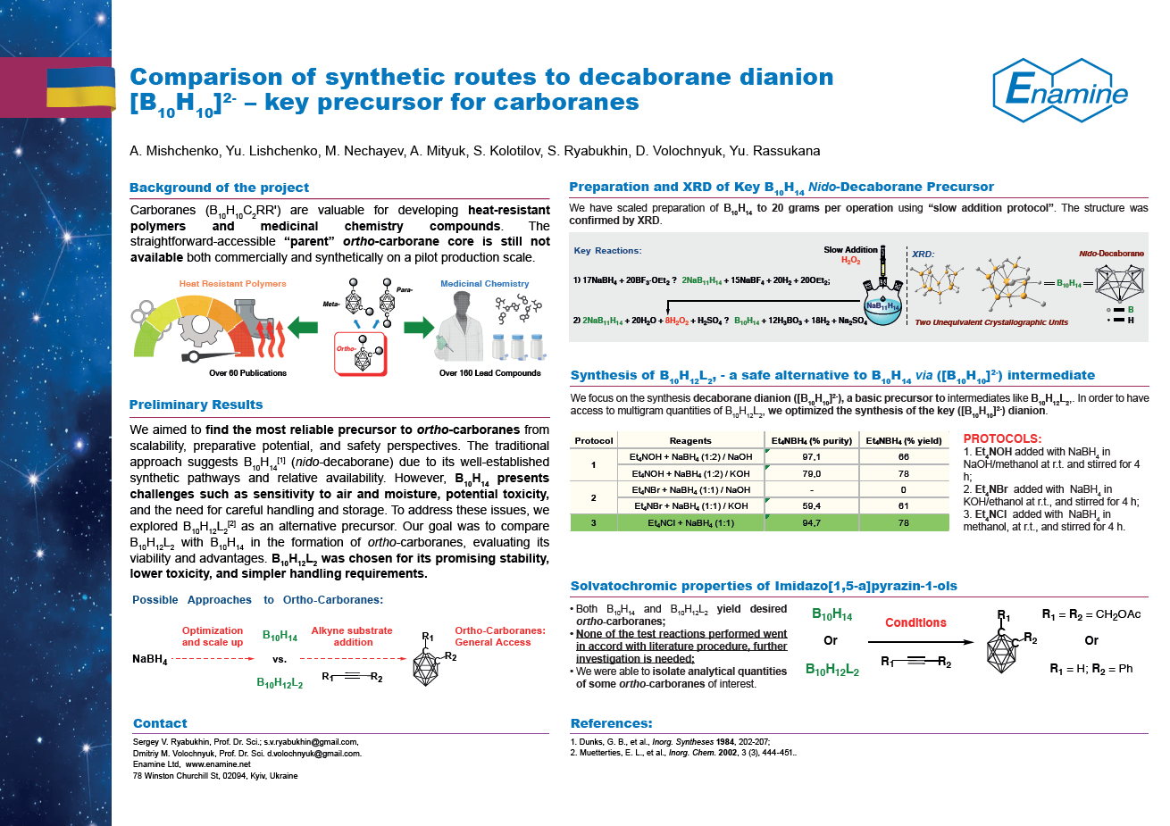 Comparison of synthetic routes to decaborane dianion [B10H10]2-– key precursor for carboranes