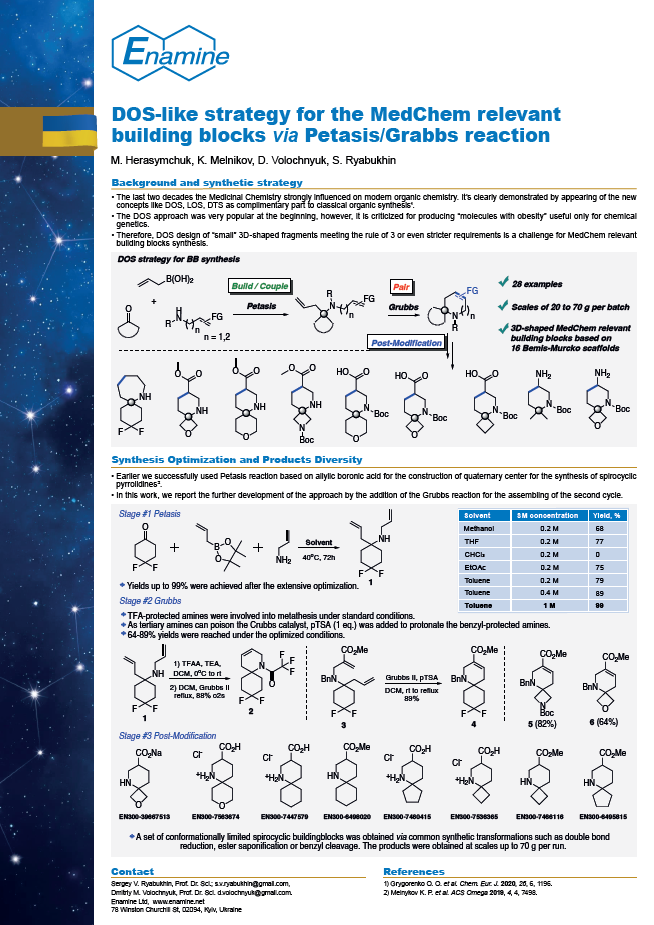 DOS-like strategy for the Medchem relevant building blocks via Petasis/Grabbs reaction