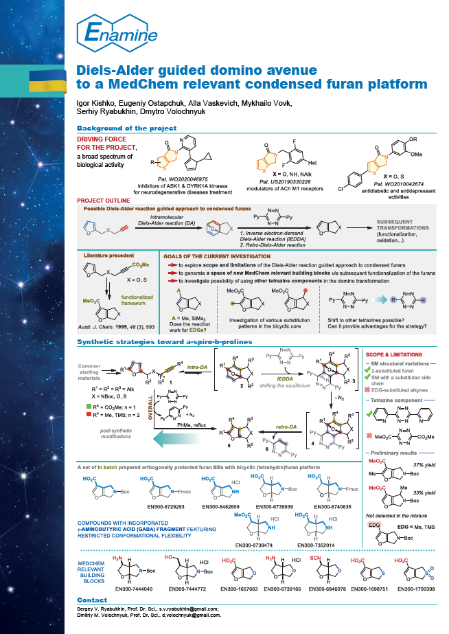 Diels-Alder guided domino avenue to a Medchem relevant condensed furan platform
