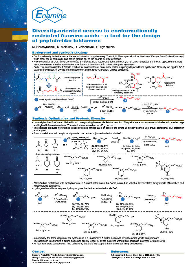 Diversity-oriented access to conformationally restricted δ-amino acids – a tool for the design of peptide-like foldamers