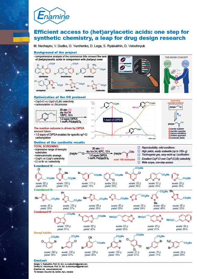 Efficient access to (het)arylacetic acids: one step for synthetic chemistry, a leap for drug design research