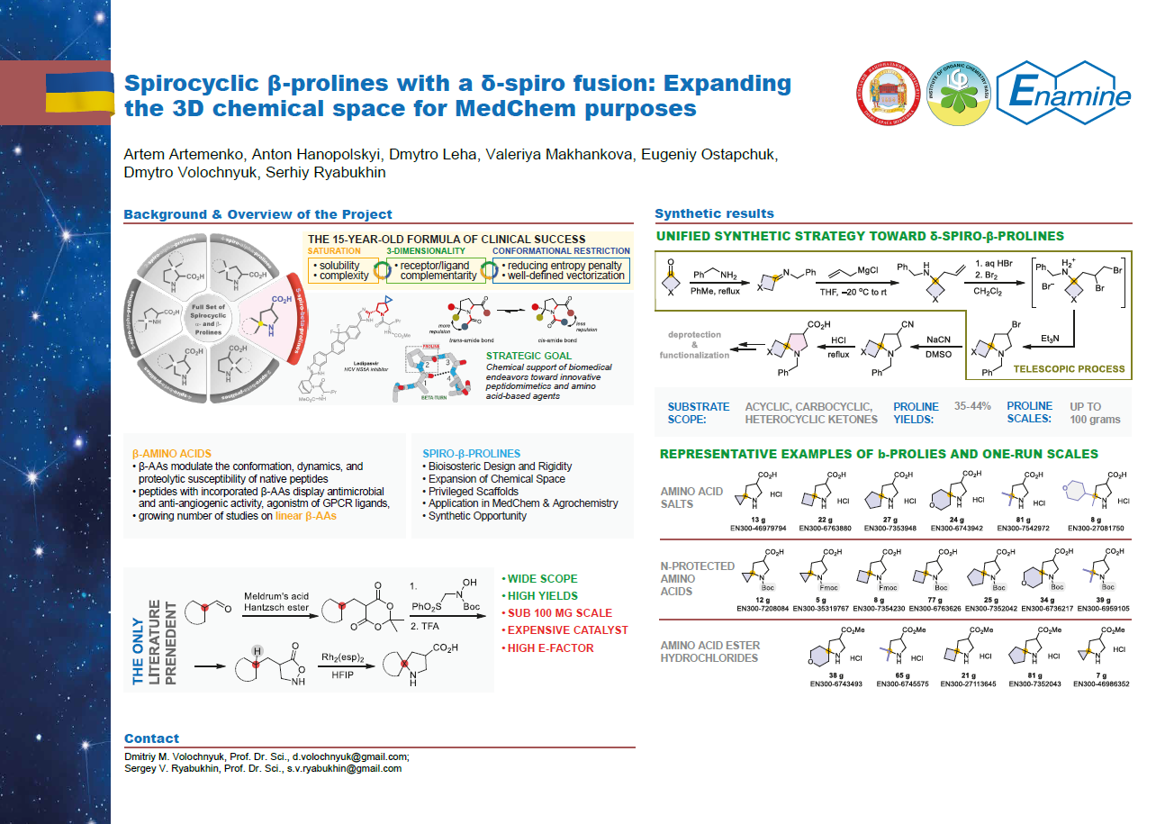 Spirocyclic β-prolines with a δ-spiro fusion: Expanding the 3D chemical space for MedChem purposes