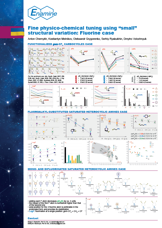 Fine physico-chemical tuning using small structural variation: Fluorine case