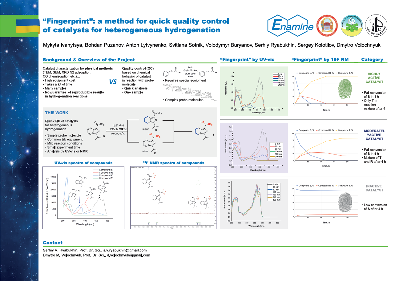 Fingerprint: a method for quick quality control of catalysts for heterogeneous hydrogenation 