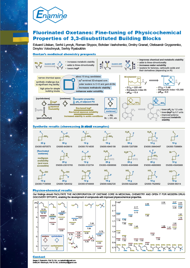 Fluorinated Oxetanes: Fine-tuning of Physicochemical Properties of 3,3-disubstituted Building Blocks