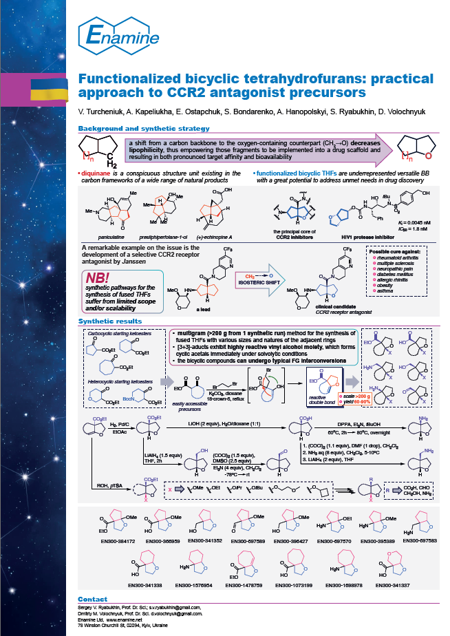 Functionalized bicyclic tetrahydrofurans: practical approach to CCR2 antagonist precursors