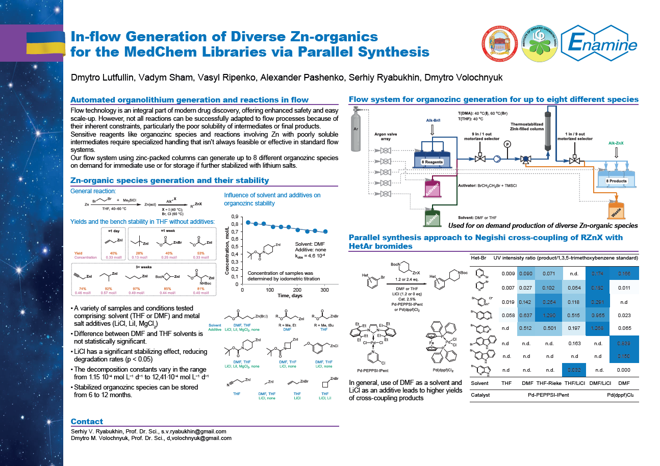 In-flow Generation of Diverse Zn-organics for the MedChem Libraries via Parallel Synthesis