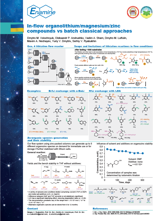In-flow organolithium/magnesium/zinc compounds vs batch classical approaches