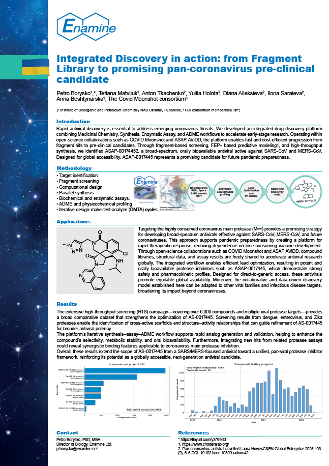 Integrated Discovery in action: from Fragment Library to promising pan-coronavirus pre-clinical candidate