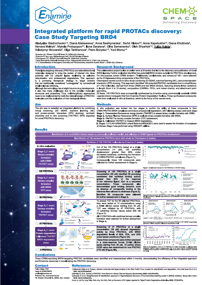 Integrated platform for rapid PROTACs discovery: Case Study Targeting BRD4