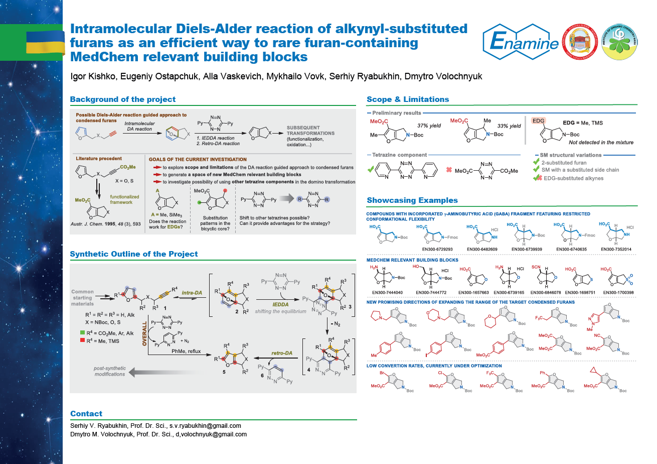 Intramolecular Diels-Alder reaction of alkynyl substituted furanes as an efficient way to rare furan-contained MedChem relevant building blocks