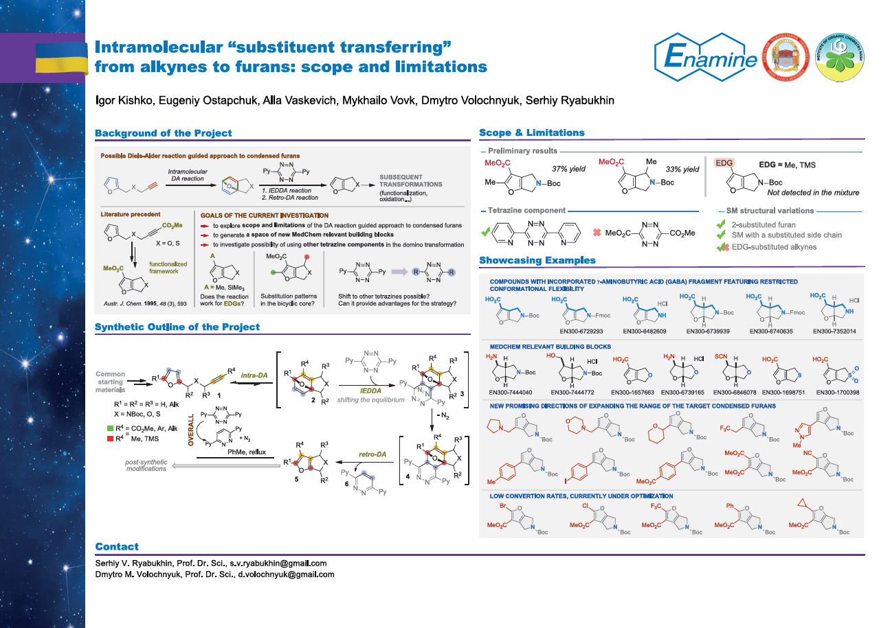 Intramolecular substituent transferring from alkynes to furans: scope and limitations  