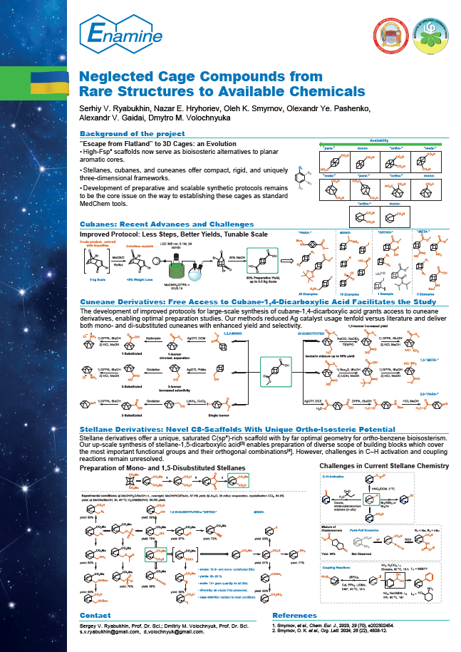 Neglected Cage Compounds from Rare Structures to Available Chemicals
