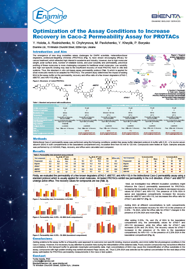Optimization of the Assay Conditions to Increase Recovery in Caco-2 Permeability Assay for PROTACs