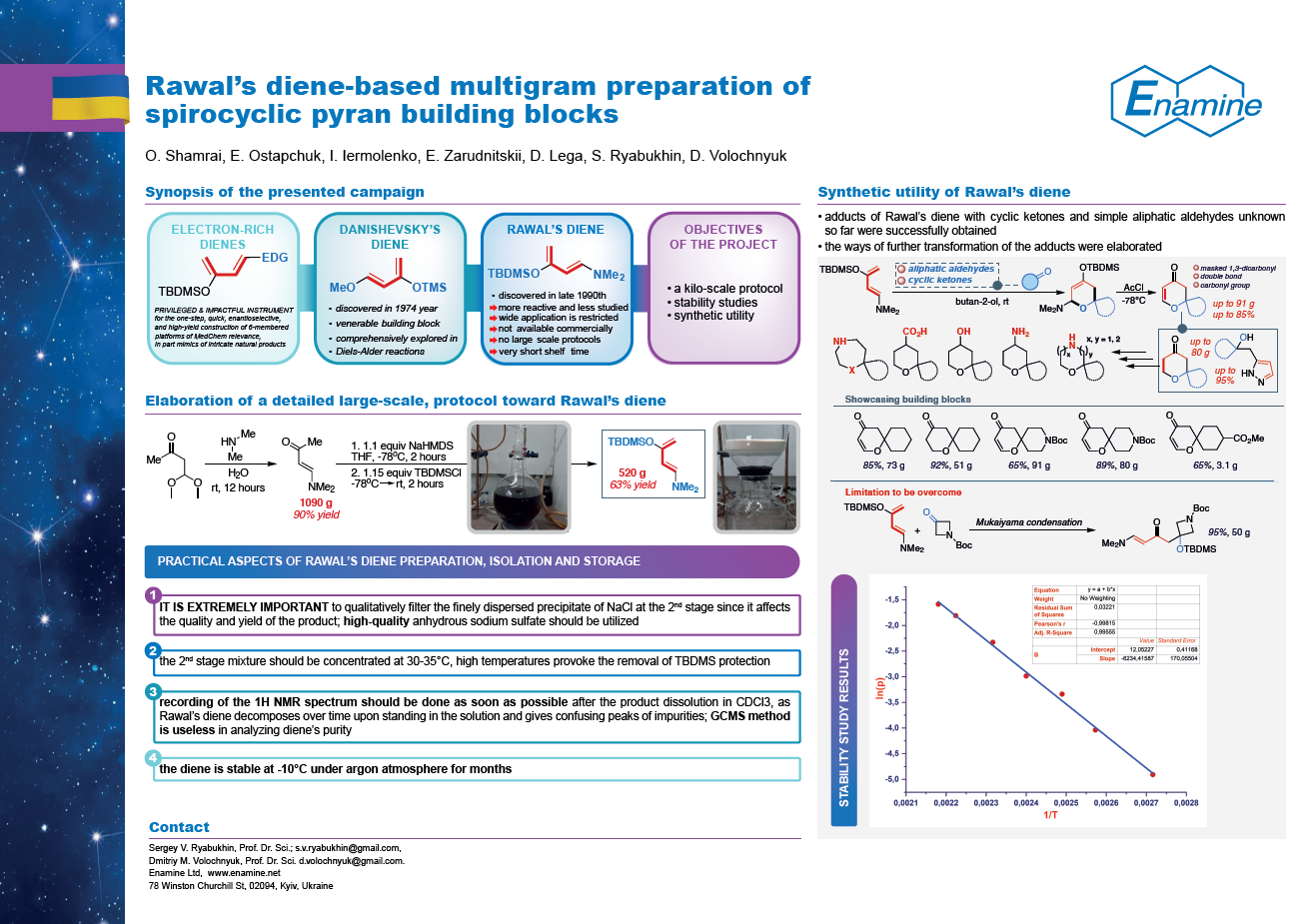 Rawal’s diene-based multigram preparation of spirocyclic pyran building blocks