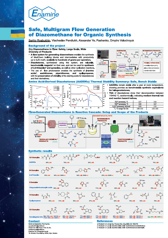 Safe, multigram flow generation of diazomethane for organic synthesis