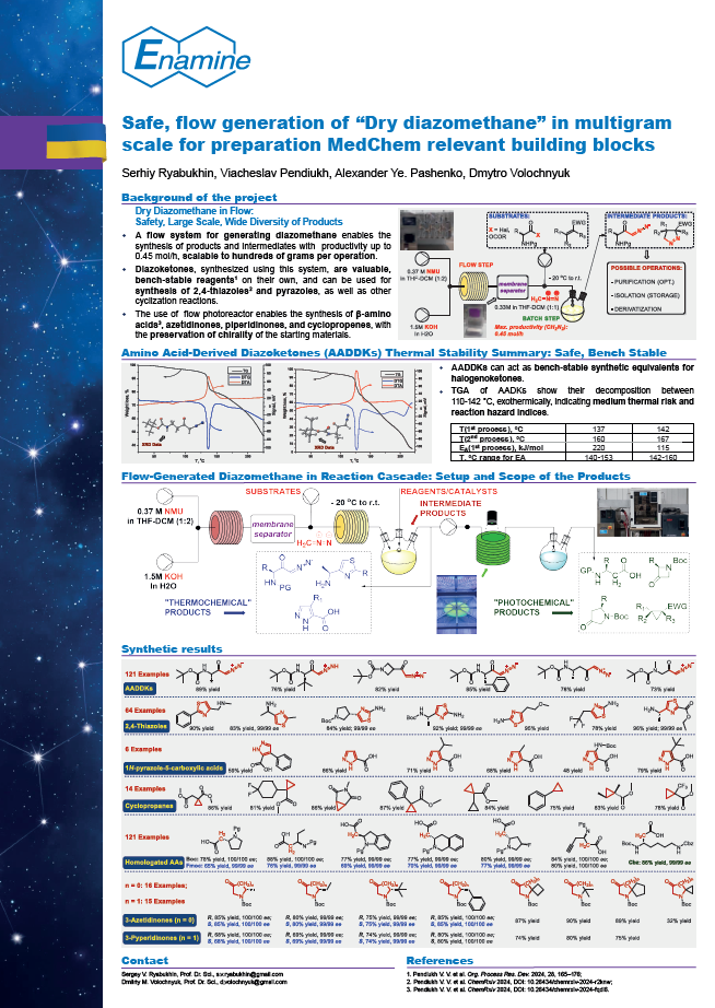 Safe, flow generation of Dry diazomethane in multigram scale for preparation Medchem relevant building blocks