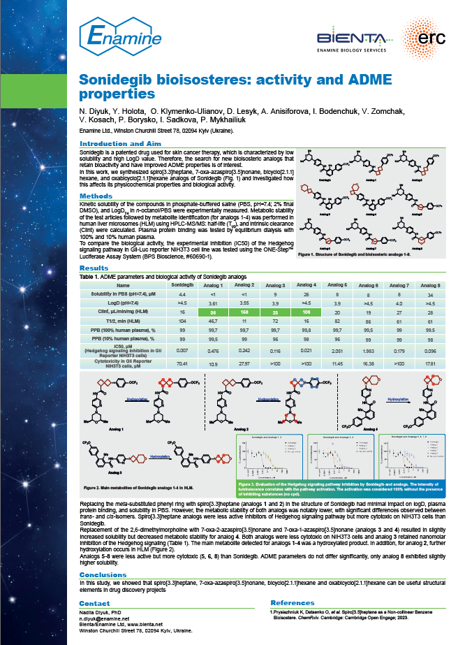 Sonidegib bioisosteres: activity and ADME properties