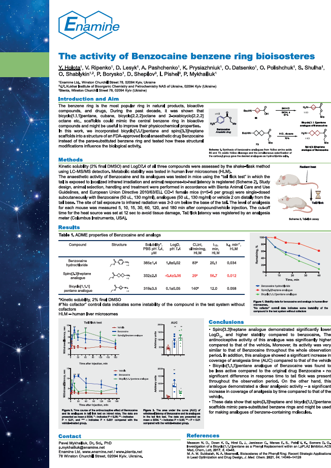 The activity of Benzocaine benzene ring bioisosteres