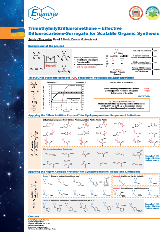 Trimethylsilyltrifluoromethane – Effective Difluorocarbene-Surrogate for Scalable Organic Synthesis