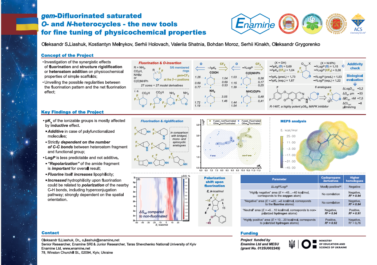 gem-Difluorinated saturated O- and N-heterocycles - the new tools for fine tuning of physicochemical properties