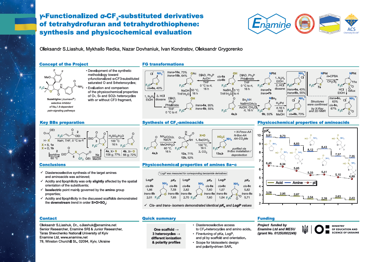 y-Functionalized a-CF3-substituted derivatives of tetrahydrofuran and tetrahydrothiophene: synthesis and physicochemical evalution 