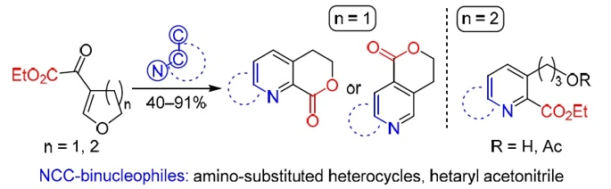 Reactions of cyclic β-alkoxyvinyl α-keto esters with heteroaromatic NCC-binucleophiles