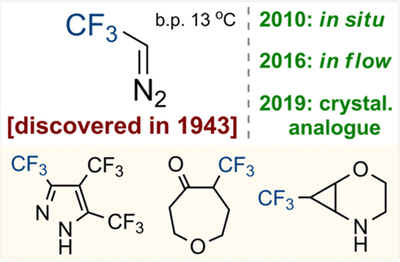 2,2,2-Trifluorodiazoethane (CF3CHN2): A Long Journey since 1943