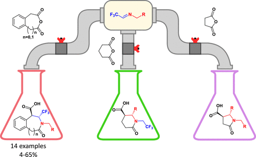 Fluoral Hydrate: A Perspective Substrate for the Castagnoli-Cushman Reaction